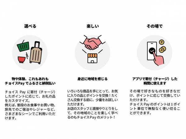 鴨川観光プラットフォーム